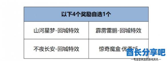 酋长游戏吧5