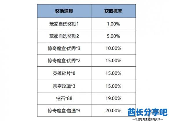 酋长游戏吧13