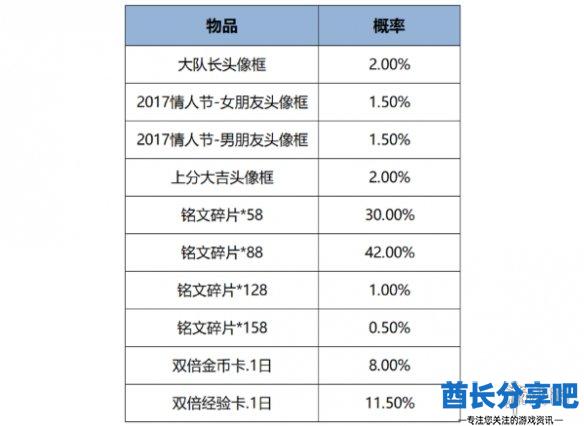 酋长游戏吧18