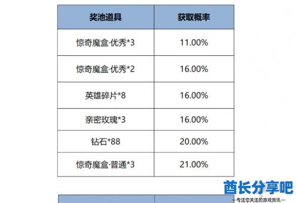 酋长游戏吧6