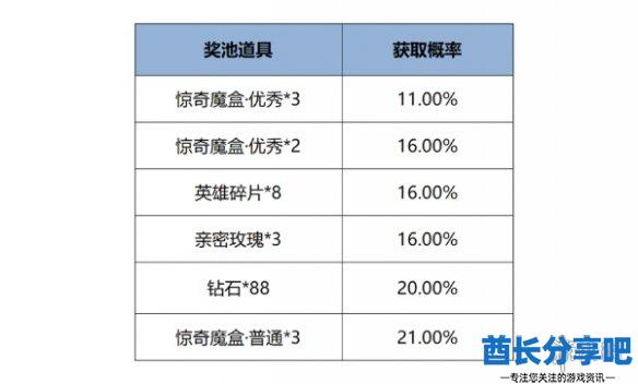 酋长游戏吧7