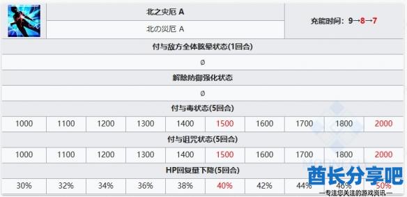 酋长游戏吧5