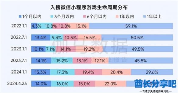 酋长游戏吧7