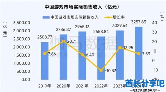 酋长游戏吧2