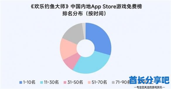 酋长游戏吧41