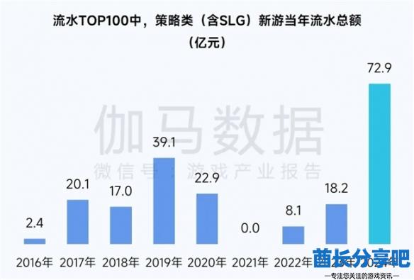 酋长游戏吧14