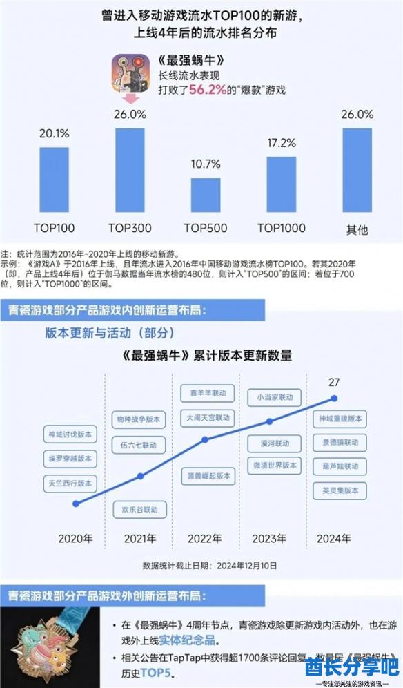 酋长游戏吧55