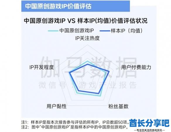 酋长游戏吧23