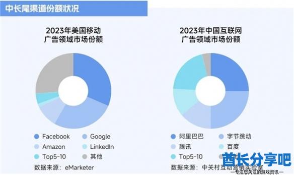 酋长游戏吧36