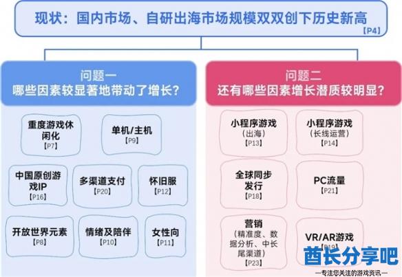 酋长游戏吧1