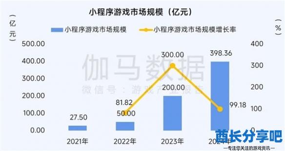 酋长游戏吧5