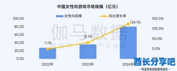 酋长游戏吧9