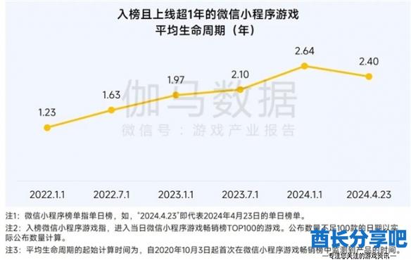 酋长游戏吧8