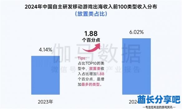 酋长游戏吧15