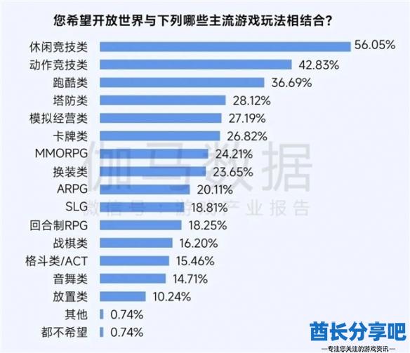 酋长游戏吧20