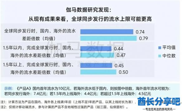 酋长游戏吧26