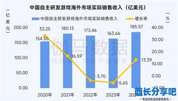 酋长游戏吧4