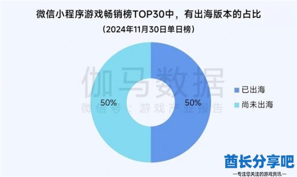 酋长游戏吧6