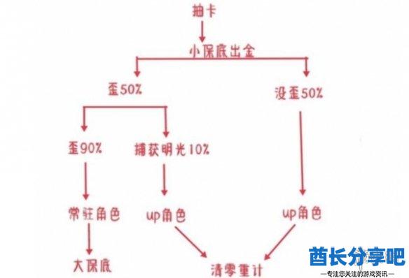 酋长游戏吧2