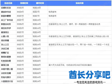 酋长游戏吧2