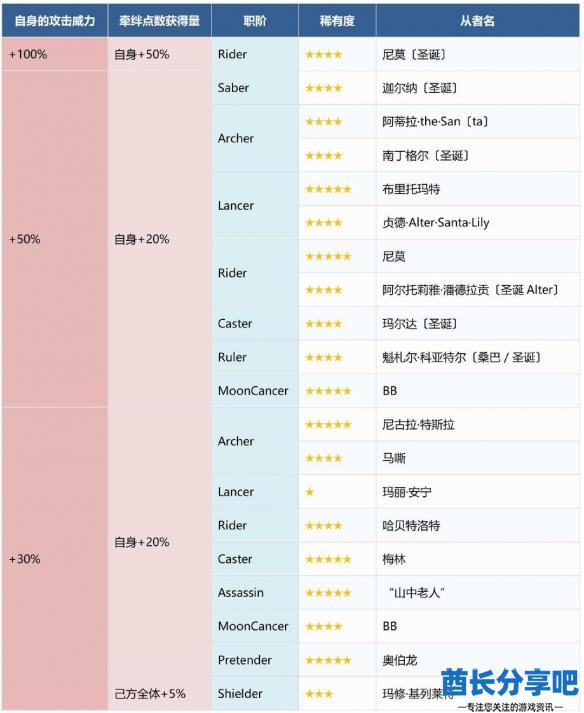 酋长游戏吧3