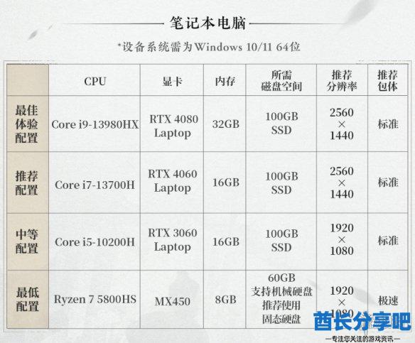 酋长游戏吧2