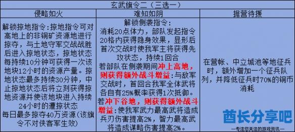 酋长游戏吧3