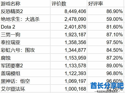 酋长游戏吧3