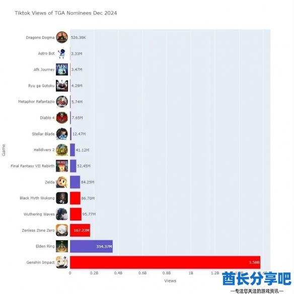 酋长游戏吧14