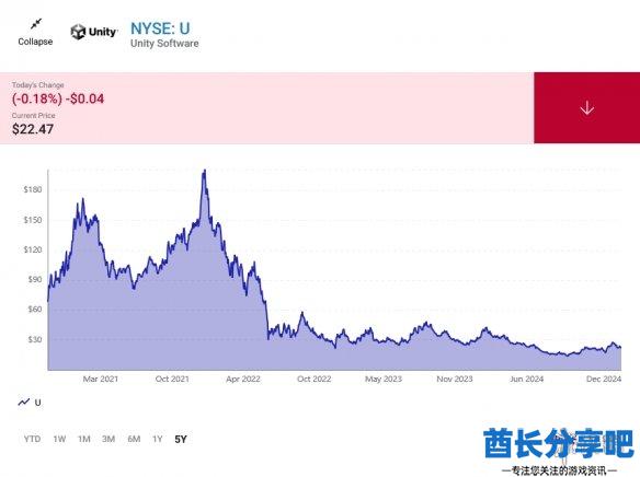 酋长游戏吧2