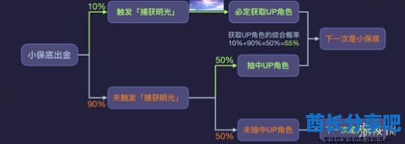 酋长游戏吧2