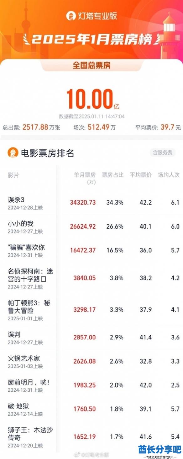 酋长游戏吧1