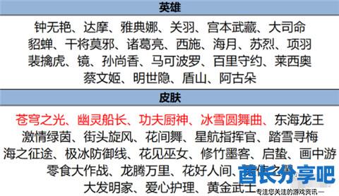 王者荣耀元宵节活动有哪些 王者荣耀元宵节活动汇总2025