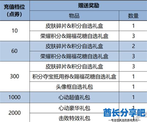 王者荣耀元宵节活动有哪些 王者荣耀元宵节活动汇总2025