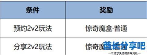 王者荣耀元宵节活动有哪些 王者荣耀元宵节活动汇总2025