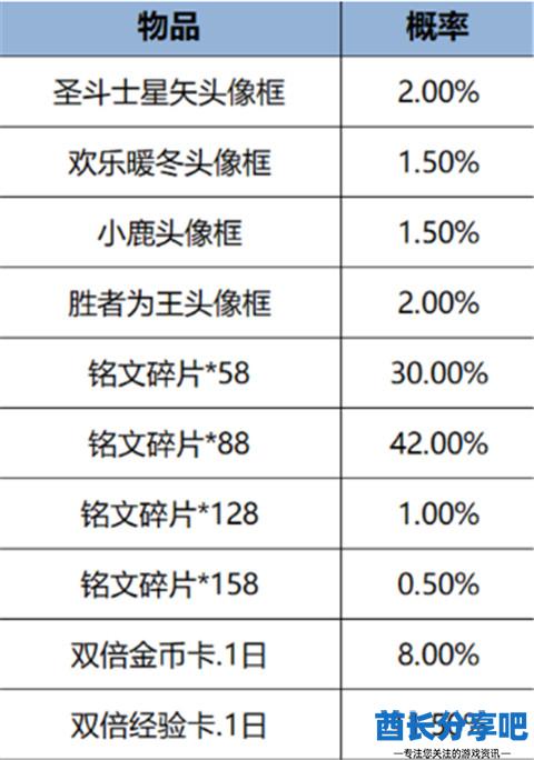 王者荣耀元宵节活动有哪些 王者荣耀元宵节活动汇总2025