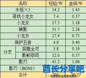 酋长游戏吧9