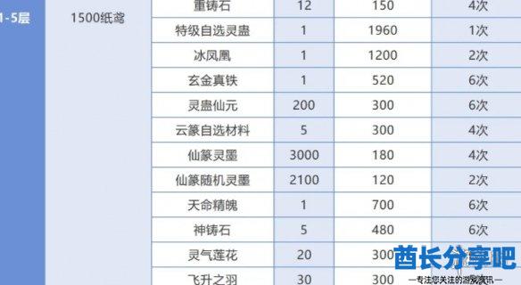 酋长游戏吧7