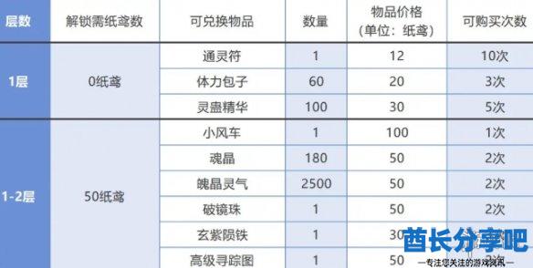 酋长游戏吧4