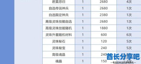 酋长游戏吧6