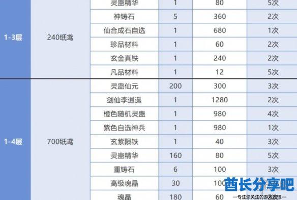 酋长游戏吧5